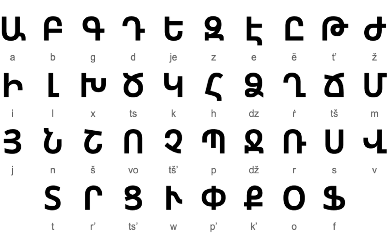 الفبای زبان ارمنی